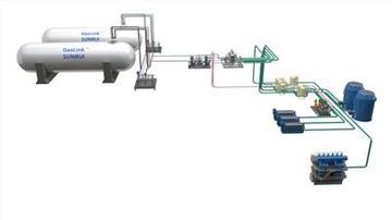 GasLink® Fuel Gas Supply System
